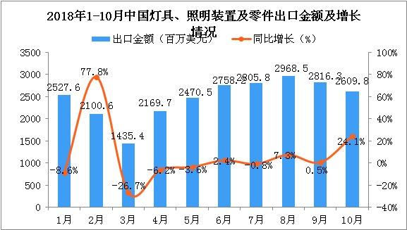 這三款燈光沉浸互動(dòng)裝置，將顛覆你...